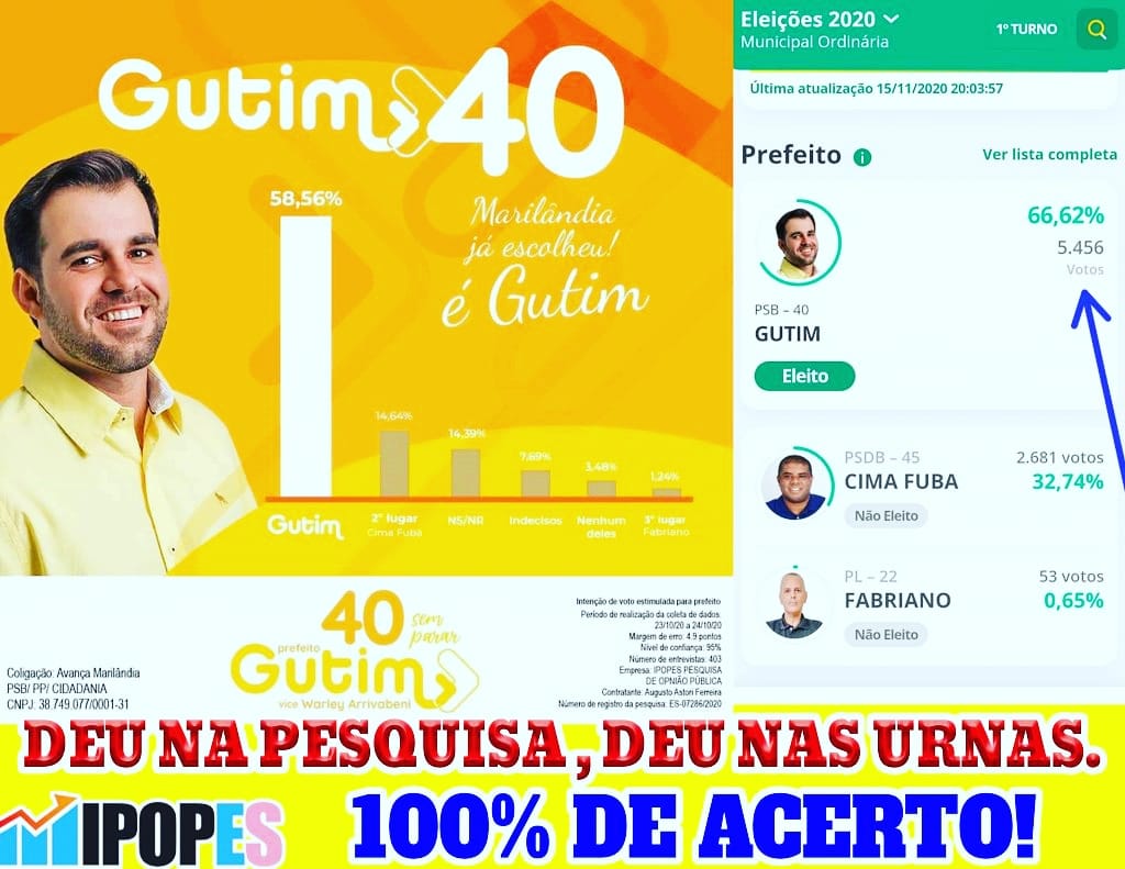 grafico da pesquisa eleitoral feita em Maril├óndia no Espirito Santo que mostra a vitoria para o candidato Gutim (PSB)
