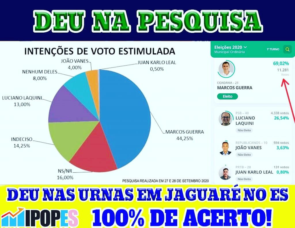 grafico-de-pesquisa-eleitoral-jaguare-es