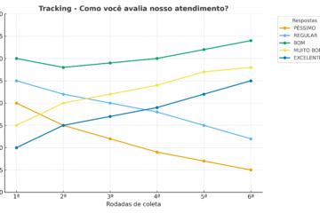 tracking pesquisa nps satisfação