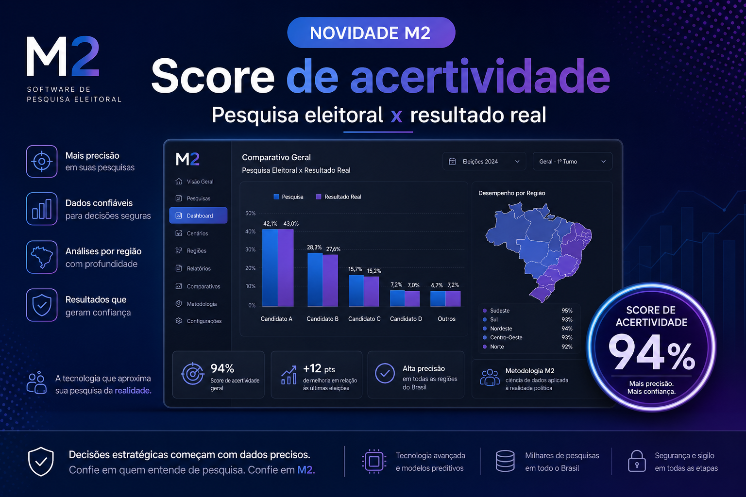 Score de acertividade pesquisa eleitoral M2